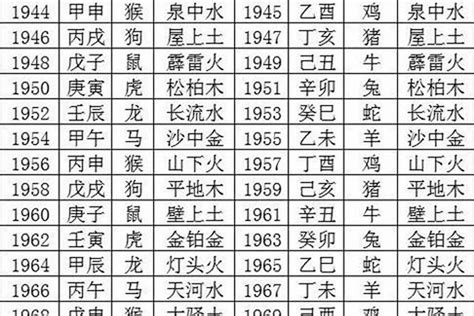 4号人五行|生辰八字查询，生辰八字五行查询，五行属性查询